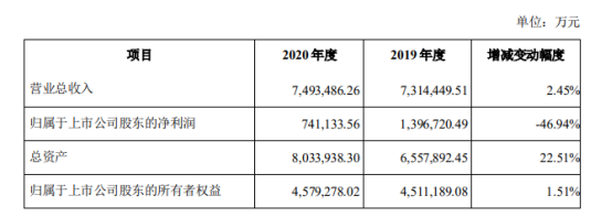 温氏转债中签号公布，123107温氏转债估值如何及温氏中签能赚多少钱