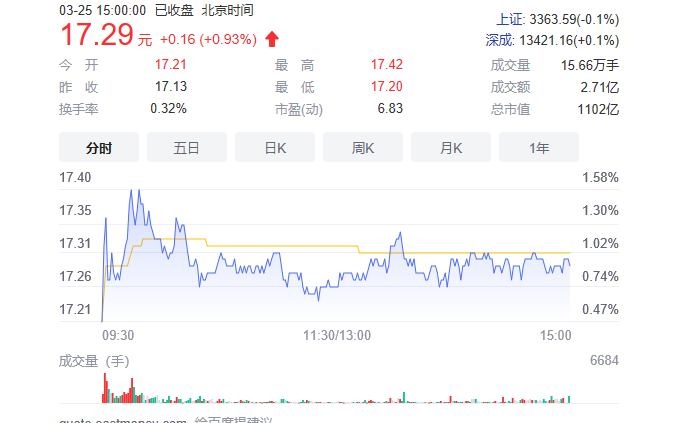 温氏转债会破发吗以及温氏发债评级怎么样，温氏转债正股温氏股份中签率是多少