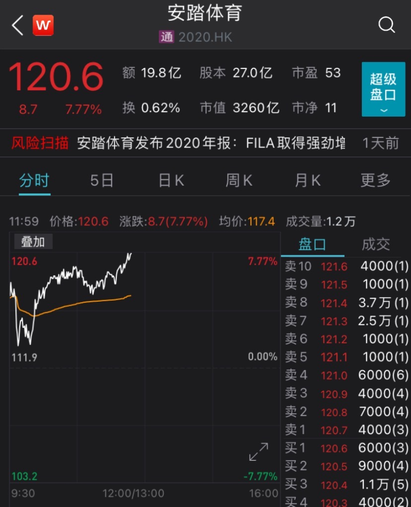 A股棉花板块全面爆发，利好哪些股票？