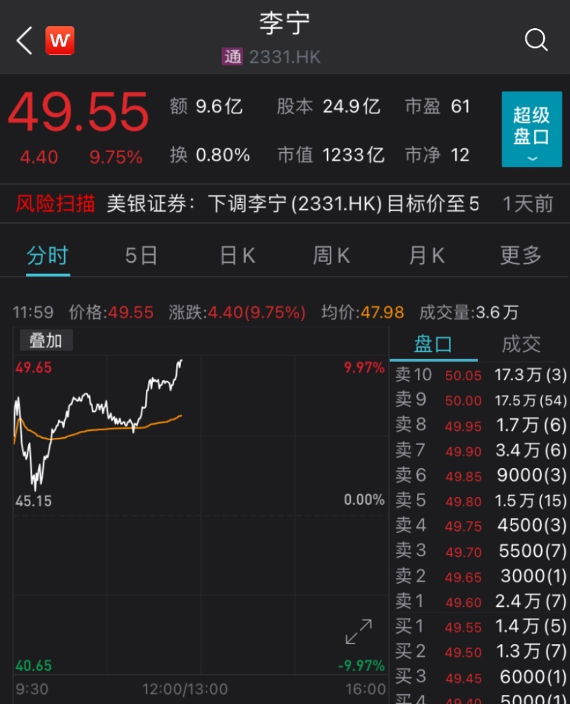 A股棉花板块全面爆发，利好哪些股票？