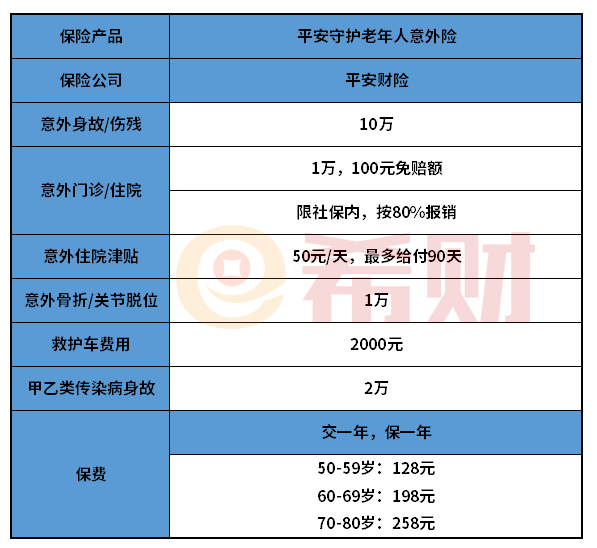 平安守护老年人意外险优缺点有哪些？好不好看完才知道