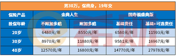 国寿福盛典版和太平洋金典人生哪个好？（附对比图）