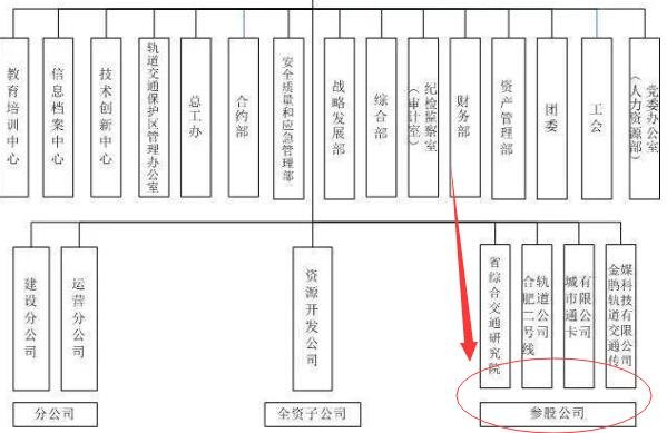 参股子公司和控股子公司区别，参股子公司概念