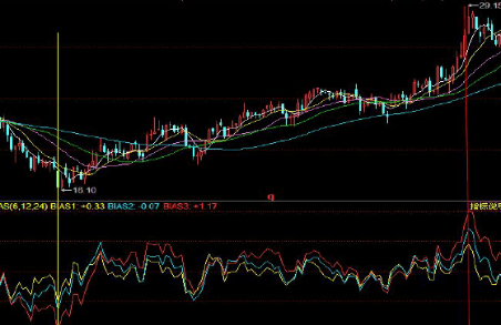 股票资金分析是什么以及资金流是什么