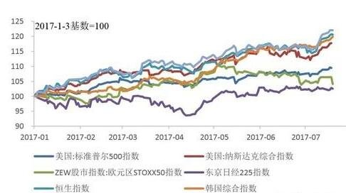 美股总市值是多少万亿，美股总市值和gdp的比率