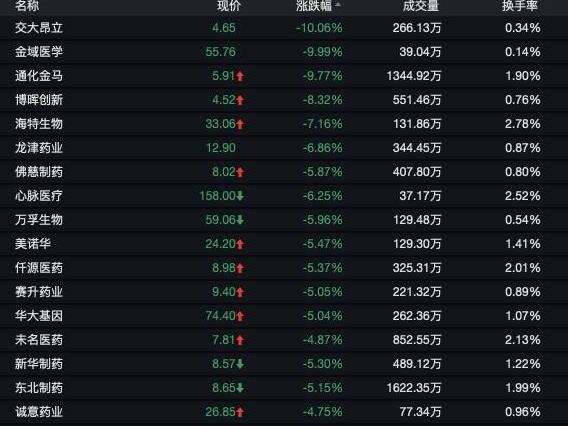 2021医药股暴跌真实原因，医药股暴跌后会涨吗