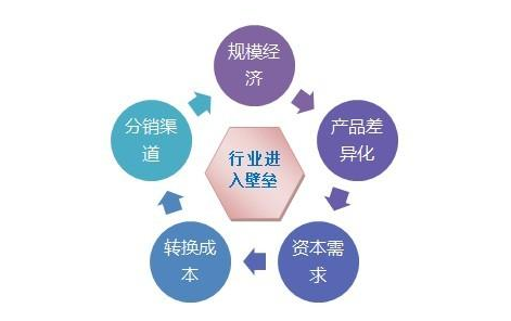 行业前景分析的含义以及行业前景分析的内容