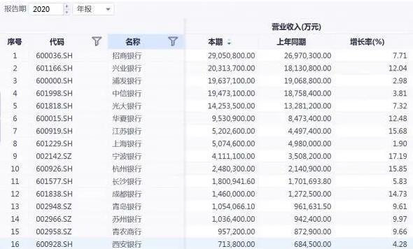 银行股大涨说明什么，都有哪些银行股上涨?