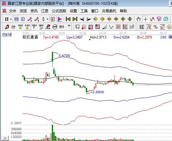 2021年优质小盘股，优质小盘股为什么不易涨