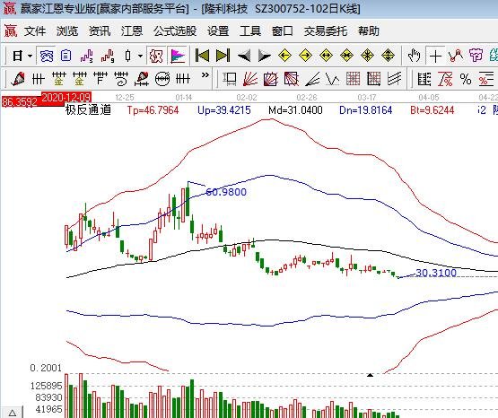2021年优质小盘股，优质小盘股为什么不易涨