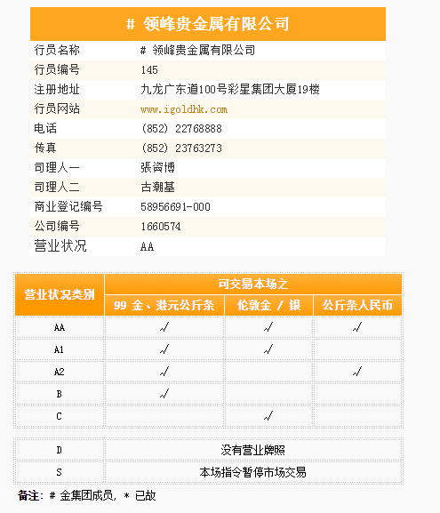 如何确认交易平台是否为金银业贸易场行员?