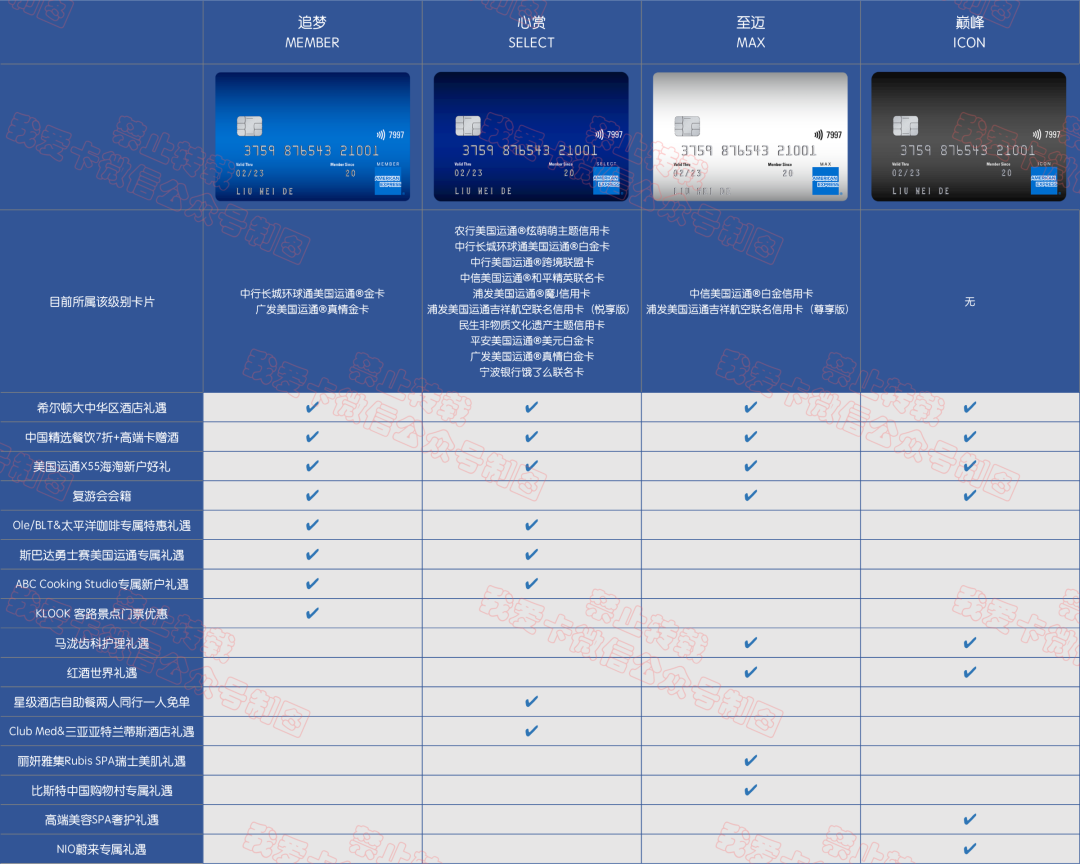 【收藏】美国运通信用卡，看这篇就够了！