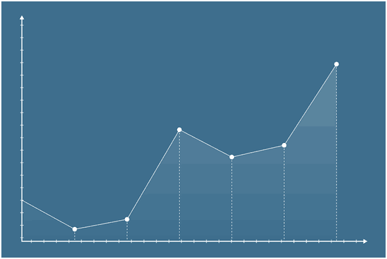 现在哪个股票好？好股票如何识别?