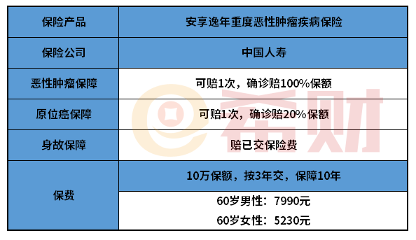 国寿安享逸年防癌险好不好？优点和不足介绍