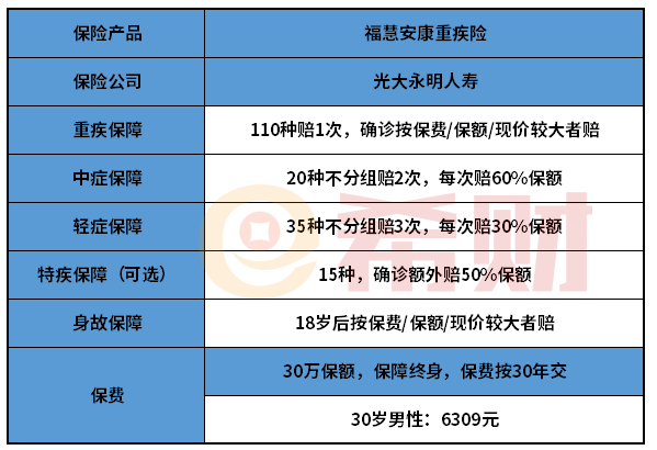 光大永明福慧安康重疾险怎么样？产品详解不容错过