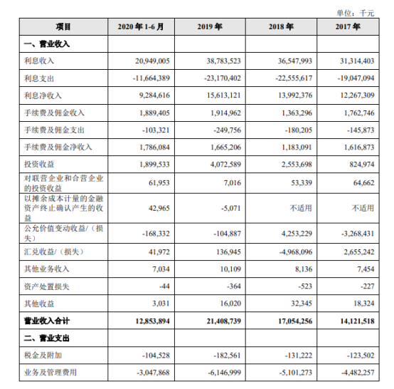 杭银转债中签号公布，110079杭银发债估值如何及杭银中签能赚多少钱