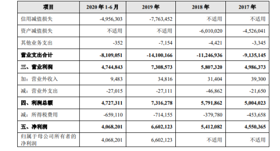 杭银转债中签号公布，110079杭银发债估值如何及杭银中签能赚多少钱