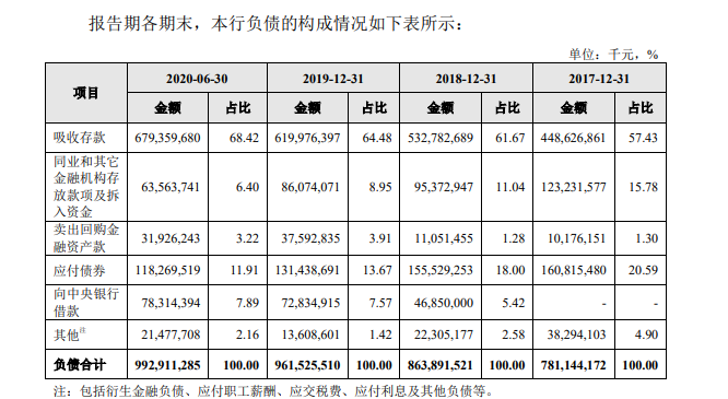 杭银转债中签号公布，110079杭银发债估值如何及杭银中签能赚多少钱