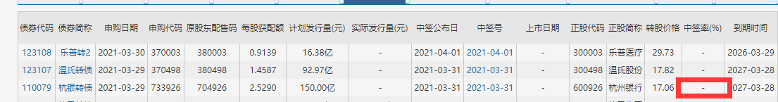 杭银转债会破发吗以及杭银发债评级怎么样，杭银转债正股杭州银行中签率是多少