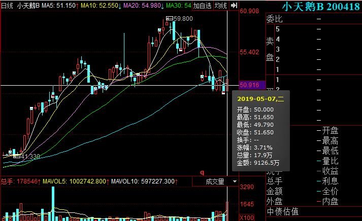 小天鹅b股怎么没有了，小天鹅现在属于哪个集团