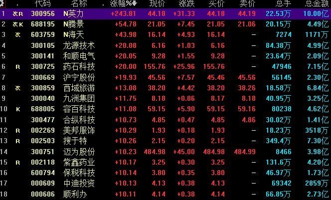 炒股好不好，炒股要多少钱起步及需要注意什么