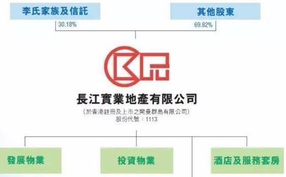 新四大家族是指哪四大家族，四大家族介绍