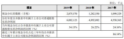 733926杭银发债上市时间及转债风险分析，杭银转债什么时候开盘
