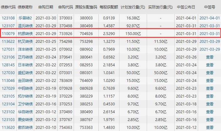 733926杭银发债上市时间及转债风险分析，杭银转债什么时候开盘