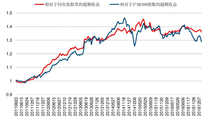 股票上市地有哪些？股票上市地怎么选？主要是看哪些方面？