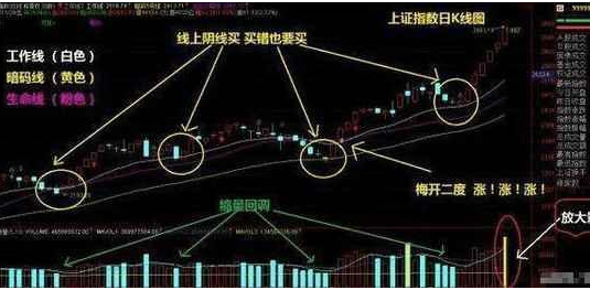阴线买入法做超短线，阴线买入法图解