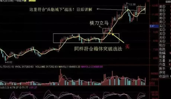 阴线买入法做超短线，阴线买入法图解