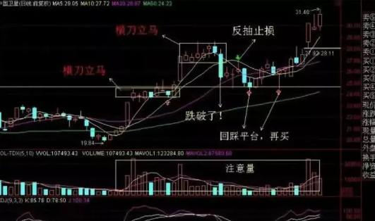 阴线买入法做超短线，阴线买入法图解