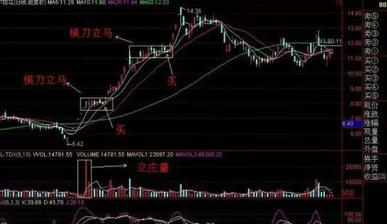 阴线买入法做超短线，阴线买入法图解