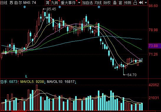 苏泊尔产地是哪里的，苏泊尔的产品有哪些及公司股票如何