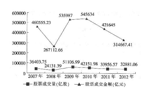 成交量高手是怎么回事，成交量应该怎么应用