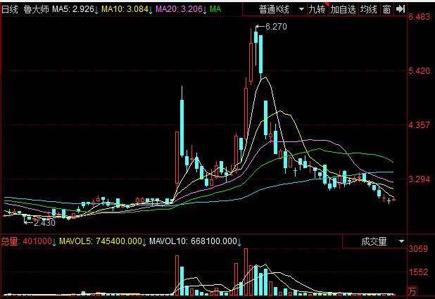 鲁大师上市时间及首日股价表现，鲁大师现在怎么样