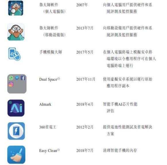 鲁大师上市时间及首日股价表现，鲁大师现在怎么样