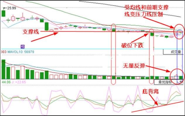 成交量战法有哪几种，最常用的成交量战法分析