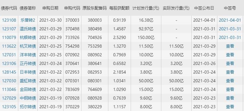 乐普转2怎么样及乐普转2中签号是多少，123108乐普转2转债中签率