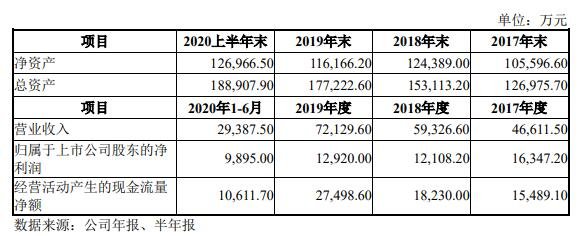 乐普转2怎么样及乐普转2中签号是多少，123108乐普转2转债中签率