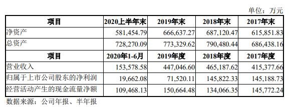 乐普转2怎么样及乐普转2中签号是多少，123108乐普转2转债中签率