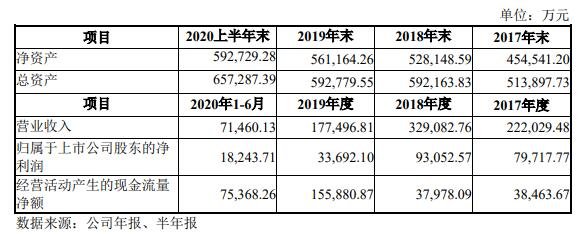 乐普转2怎么样及乐普转2中签号是多少，123108乐普转2转债中签率