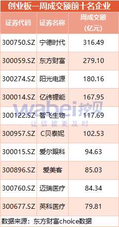 创业板一周动态：金鹰重工等3家企业首发通过 中国电信启动上市辅导
