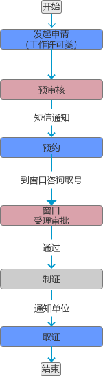 深圳外国人工作许可证在哪里办