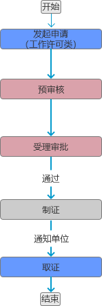 深圳外国人工作许可证在哪里办