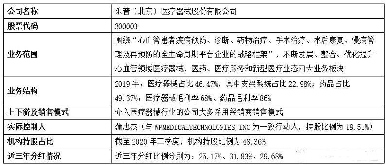 123108乐普转2价值分析，乐普(北京)医疗器械股份有限公司简介
