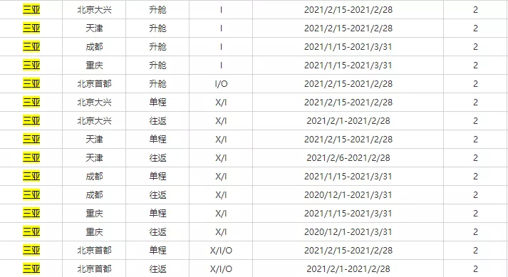 亚万新功能正式上线：里数加现金到底香不香？