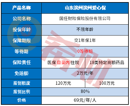 山东滨州滨州爱心保靠谱吗？有什么优缺点？