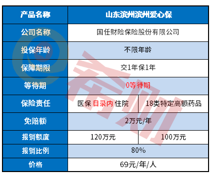 滨州爱心保值得买吗？是否有坑？山东滨州人的福利来了！