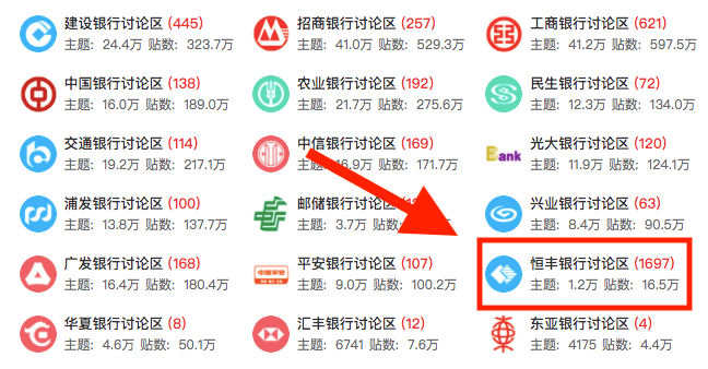 恒丰放水！查询多、有网贷、异地均可批卡